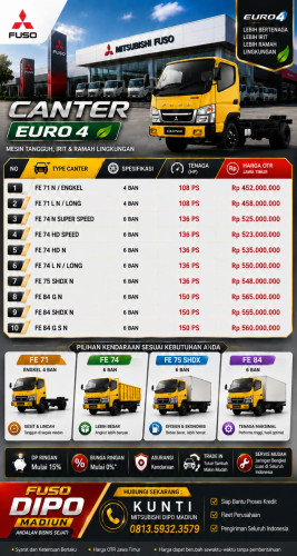 Pricelist Harga Mitsubishi Truck 2026